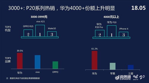 大數據洞察 華為多款產品熱賣，強勢帶動品牌市場份額增長