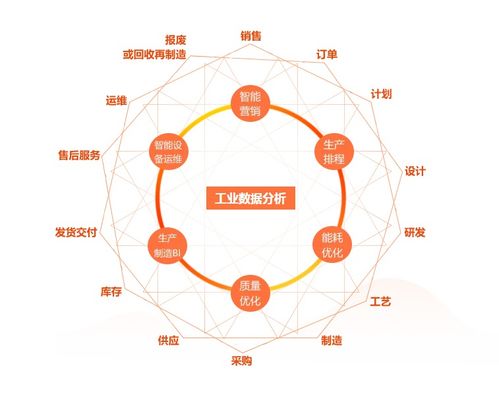 工業大數據 如何有效利用工廠數據，賦能智能制造與六大應用場景解析