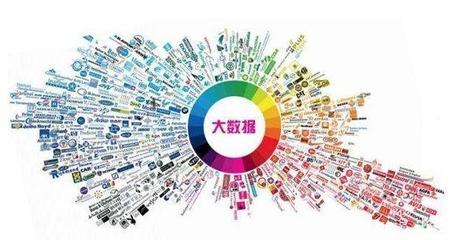 大數據與流量、利潤、壁壘產品矩陣之間的深層關系——商人必讀系列
